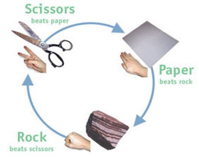paperrockscissors.jpg